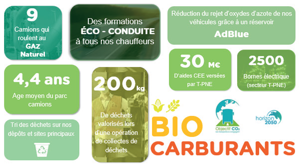 Démarche environnementale