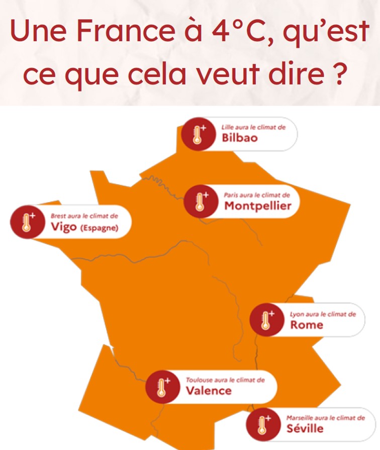 Comparaison Nord Sud