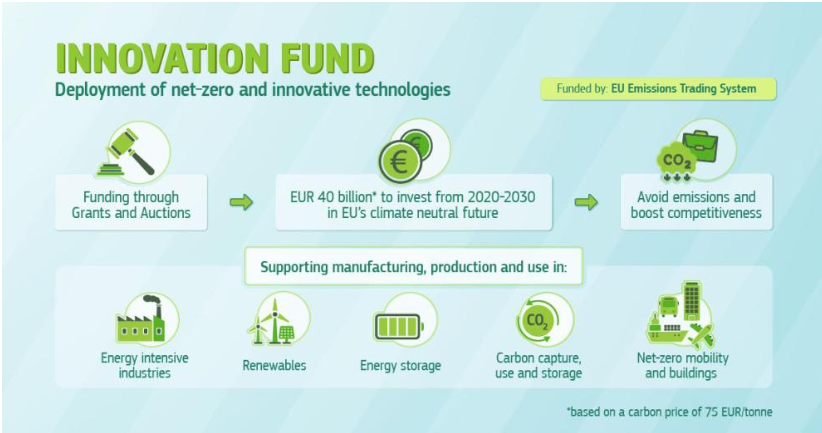 innovation fund